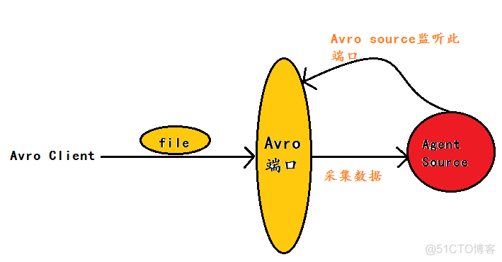 探秘Hadoop生态12：分布式日志收集系统Flume_后端技术杂谈_16