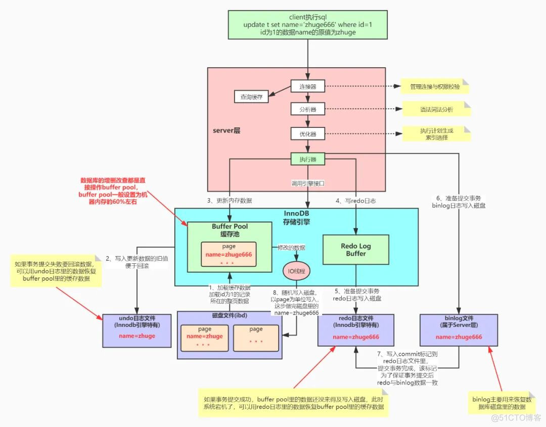 京东内部的这套Java调优方案太逆天了，没有之一！用完后整个人裂开了！！！..._编程语言_06