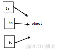 php面向对象（上）_php_05