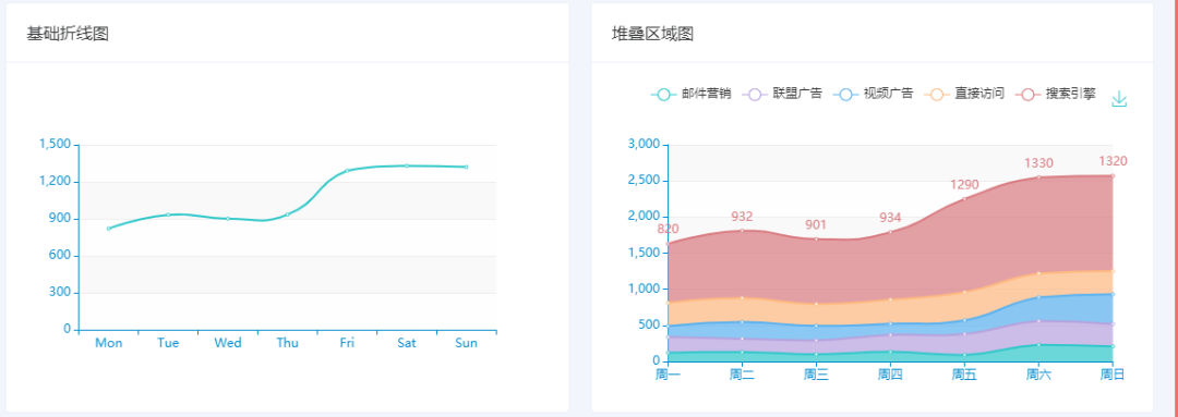 一款贼美的Vue+Element开源后台管理UI_Vue_07