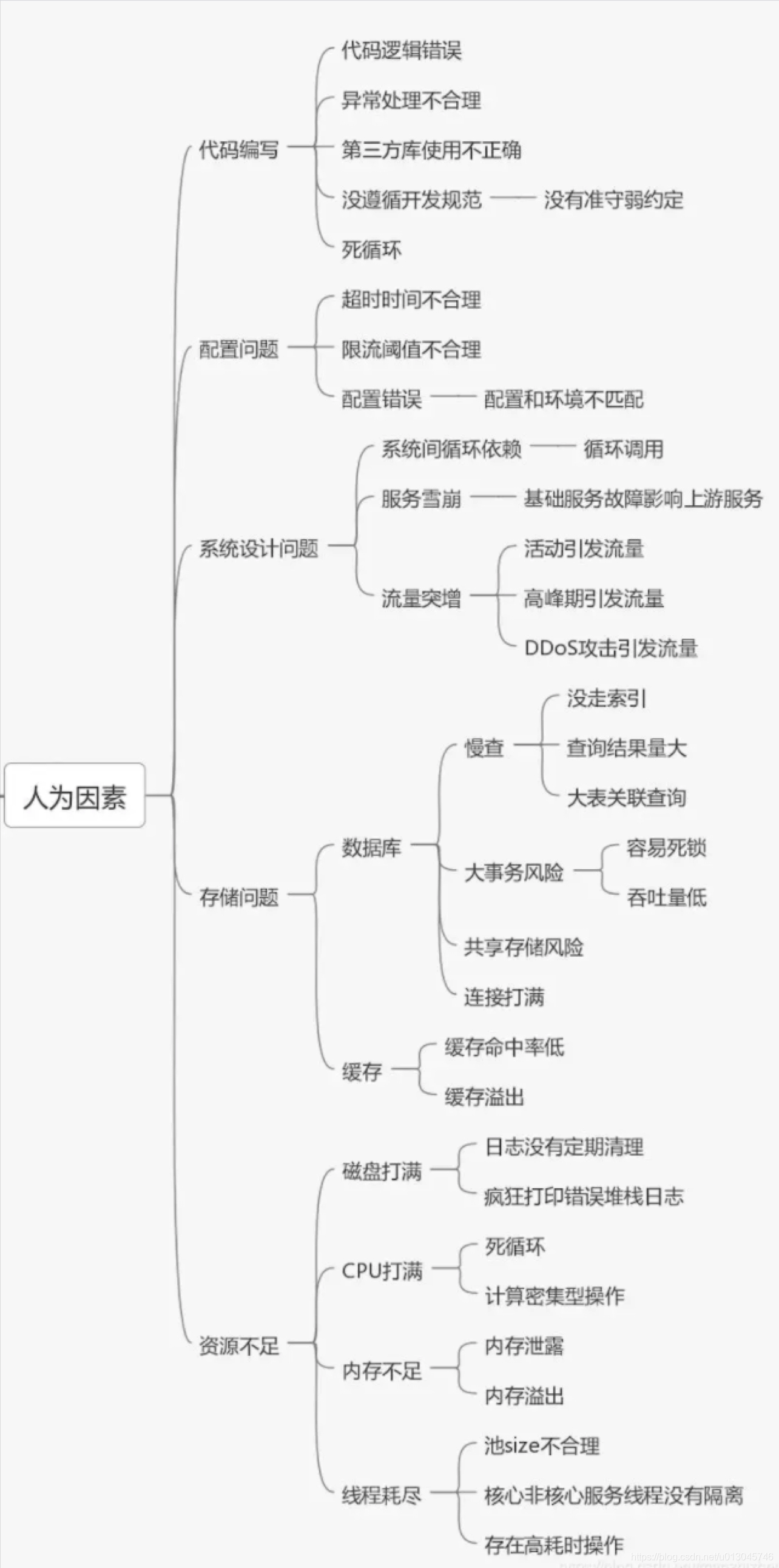 稳定性全系列（一）——如何做好系统稳定性建设_建设