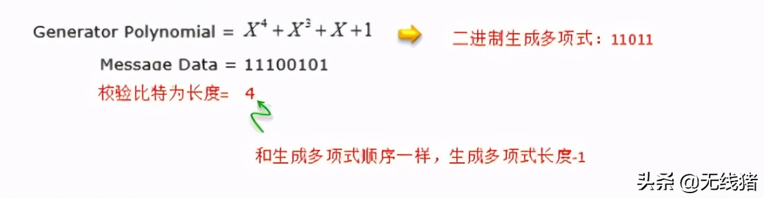 什么是CRC循环冗余校验_Web开发_03