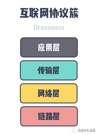 为什么 IPv6 难以取代 IPv4 ？_IPv4