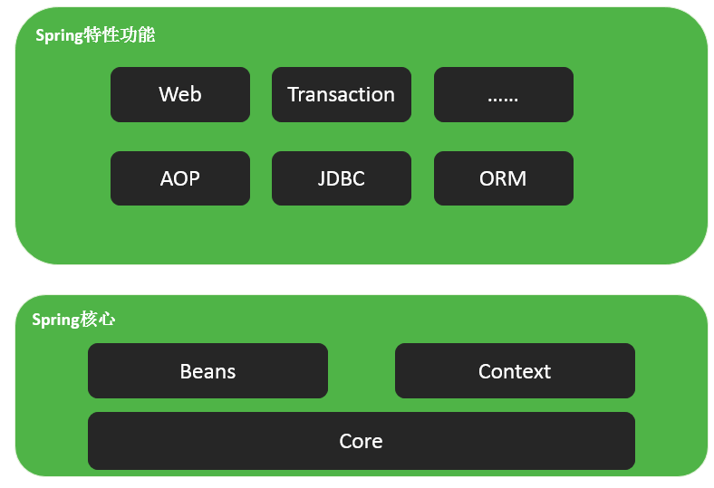 Spring总结—— IOC 和 Bean 的总结_Java_02