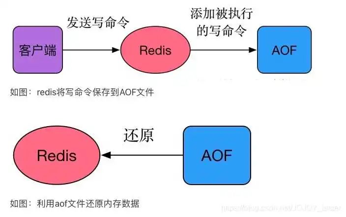 必备收藏 | 超详细揭秘 Redis 持久化,建议收藏!_redis_09