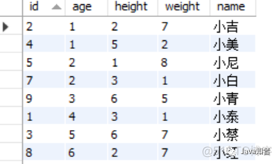 索引很难么？带你从头到尾捋一遍 MySQL 索引结构！_MySQL _08