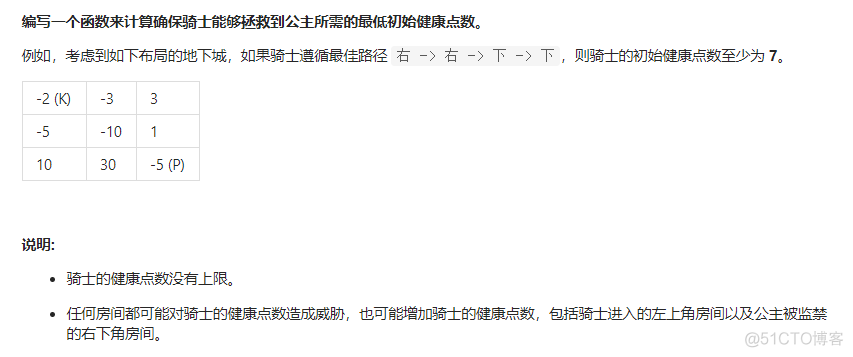 ​LeetCode刷题实战174：地下城游戏_​LeetCode刷题