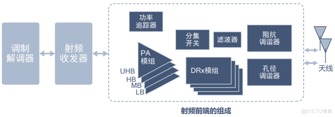 5G、射频、奥特曼，这仨有联系吗？_5g频射_08