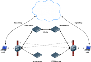 实际中的WebRTC：STUN，TURN以及信令（五）_WebRTC_02