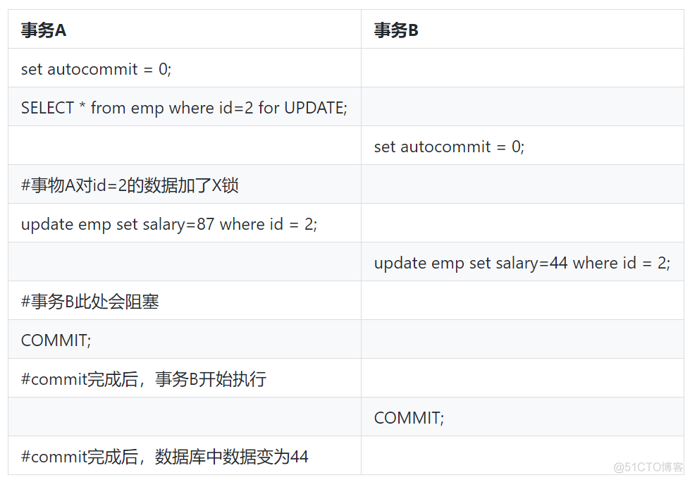 线上故障如何快速排查？来看这套技巧大全_线上故障_54