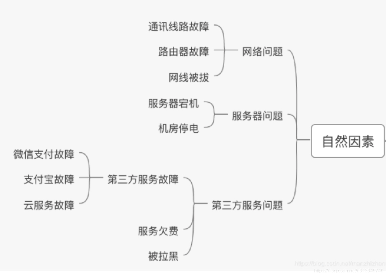 稳定性全系列（一）——如何做好系统稳定性建设_建设_02