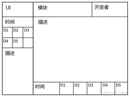 你大概走了假敏捷：认真说说敏捷的实现和问题（手绘版）_其他_26