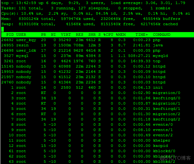 CentOS详解top命令各个数据的含义_Centos