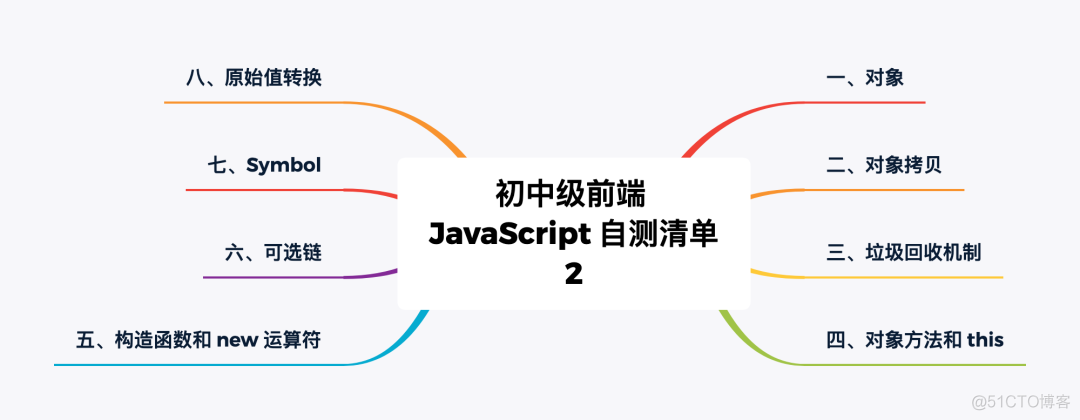 初中级前端 JavaScript 自测清单 - 2_JavaScript