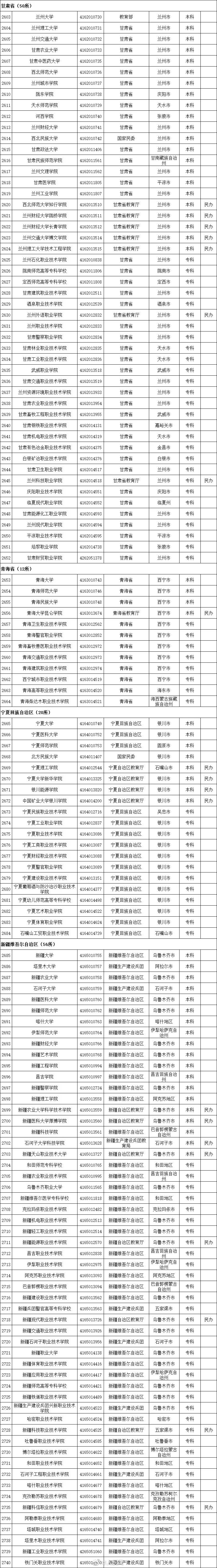 2020全国高校名单，请收好！_全国高校_23