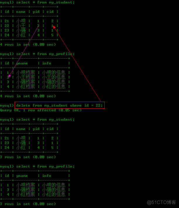 mysql 外键（foreign key）的详解和实例_Web开发_04