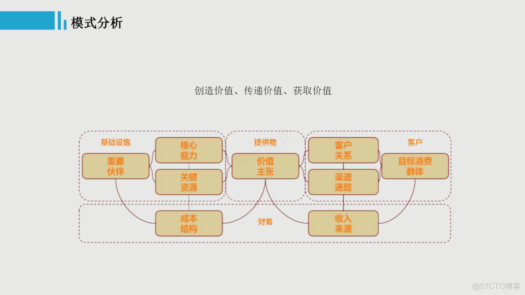 【IoT】产品设计之商业模式分析：一篇文章九个维度，带你认知小米的商业模式_产品开发_11