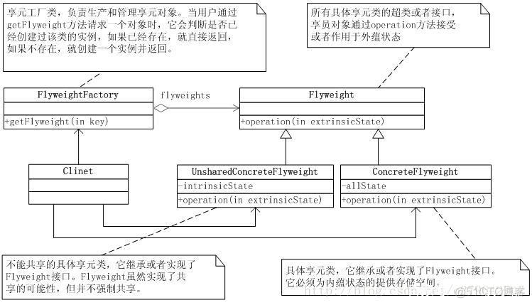 用泡妞的逻辑理解23种常用设计模式？渣男直呼内行_设计_11