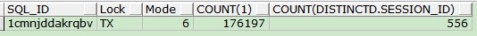 【故障处理】队列等待之enq: TX - row lock contention_故障处理_10