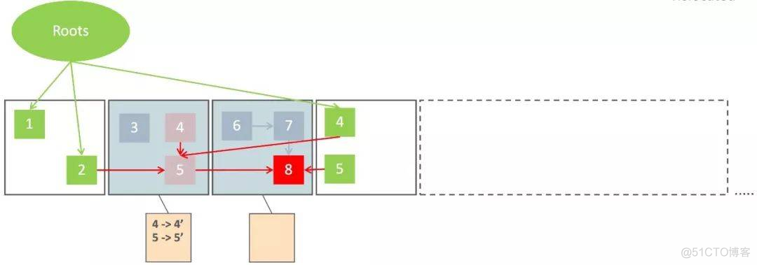 Java GC：干掉 cms，zgc 才是未来_ZGC_09