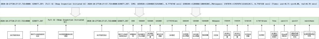 线上故障如何快速排查？来看这套技巧大全_线上故障_39