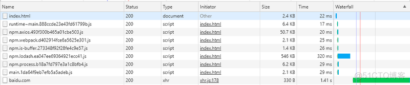 Webpack 的 Bundle Split 和 Code Split 区别和应用_经验分享_04