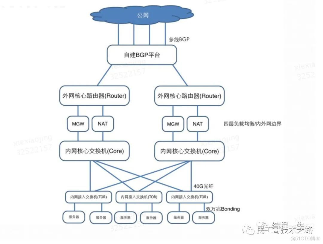 超详细！k8s 面试题总结_k8s 面试题_08