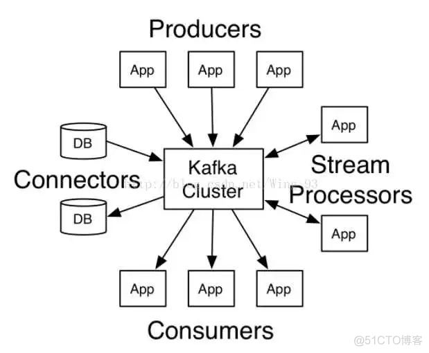 实践 | kafka 基本使用_kafka