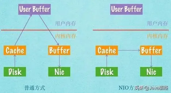 看完这篇文章你还敢说你懂JVM吗？_Java_09