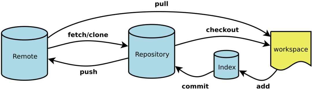 Git使用教程：最详细、最傻瓜、最浅显、真正手把手教！_GitHub_02