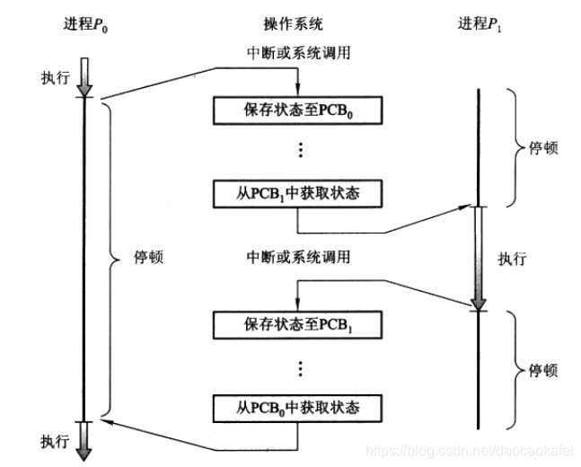 Linux——IO模式及 select、poll、epoll详解_Linux_04