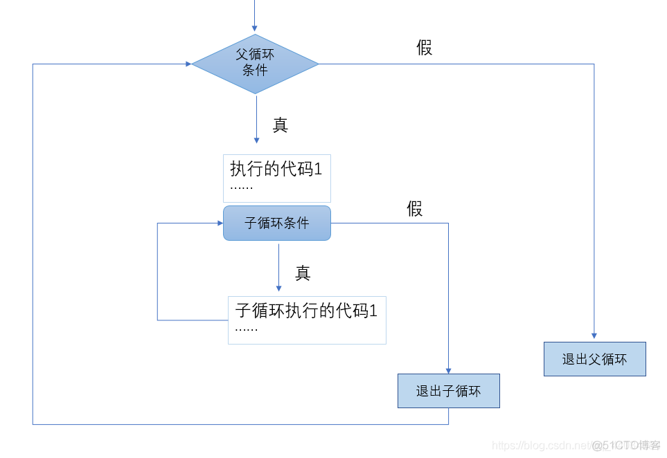 2.6 万字、38 张图，Python 基础语法全解！_Python_22