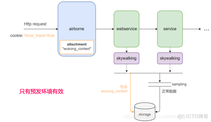 40张图带你看懂分布式追踪系统原理及实践_分布式追踪系统_25