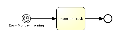 第 3 章 BPMN 2.0_IT_08