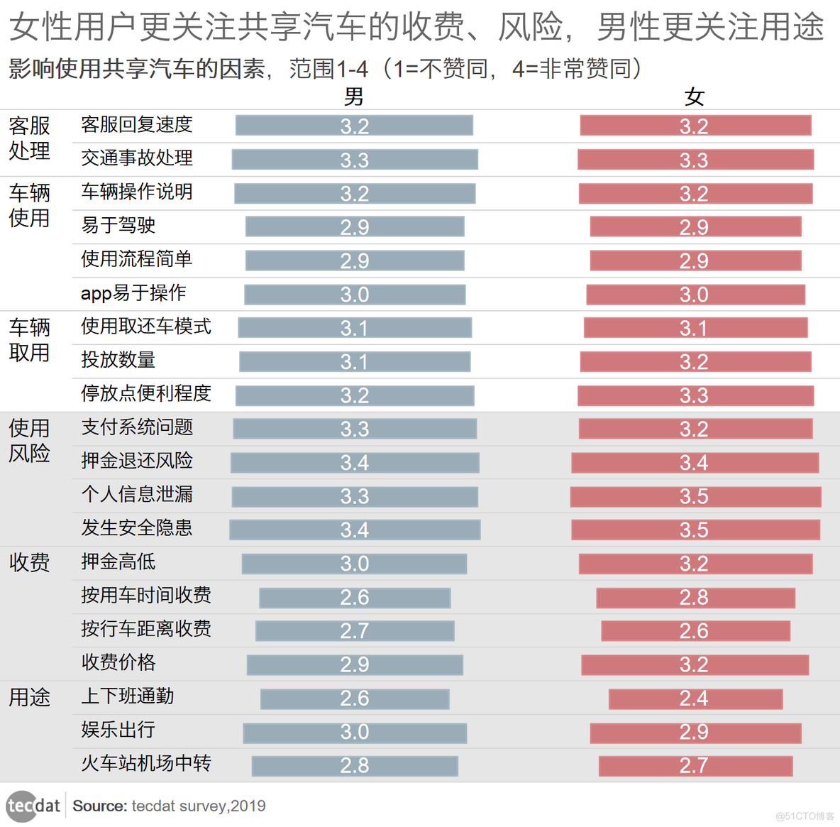 中国消费者共享汽车使用情况调查_汽车共享_03