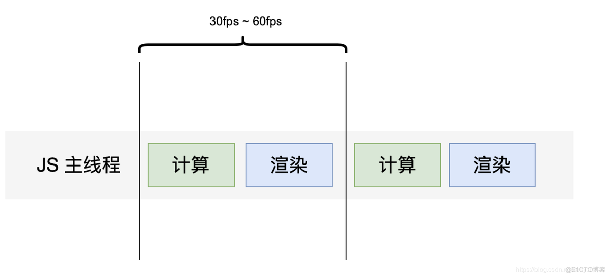 Canvas 最佳实践总结2021_软件设计