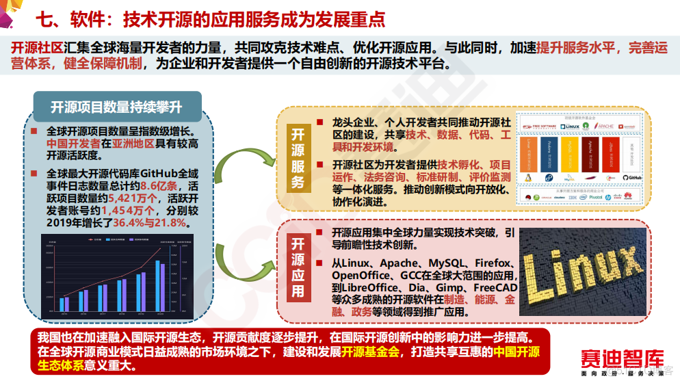 2021年信息产业十大技术趋势_人工智能_09