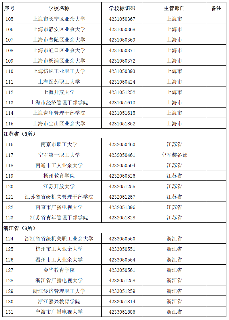 2020全国高校名单，请收好！_全国高校_28