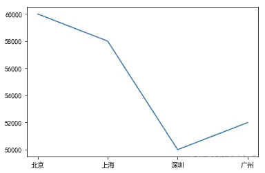 python matplotlib 画图神器_Python_15