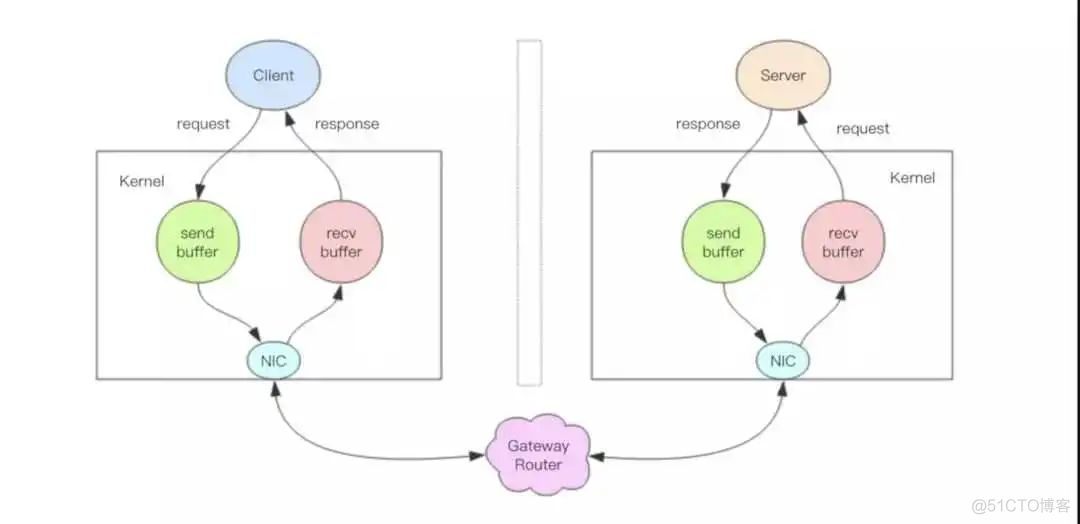 探讨 | 深入探讨Redis管道_Redis_04