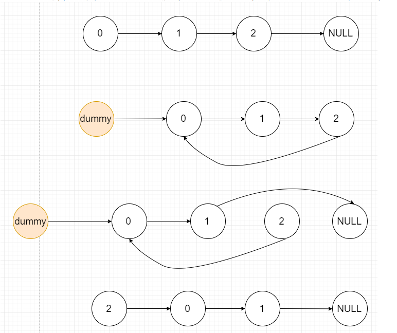 ​LeetCode刷题实战61：旋转链表_Python