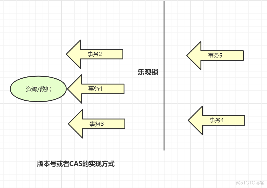 100道MySQL数据库面试题解析_MySQL_03