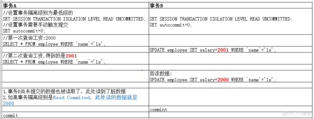 线上故障如何快速排查？来看这套技巧大全_线上故障_60