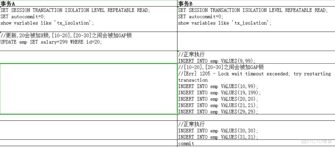 线上故障如何快速排查？来看这套技巧大全_线上故障_62