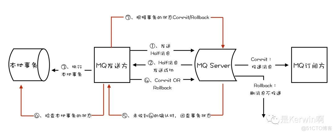 「查缺补漏」巩固你的RocketMQ知识体系_RocketMQ_09