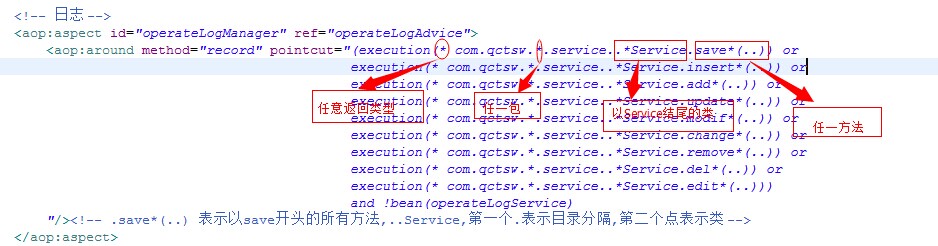 spring aop execution表达式（举例）_springboot_02