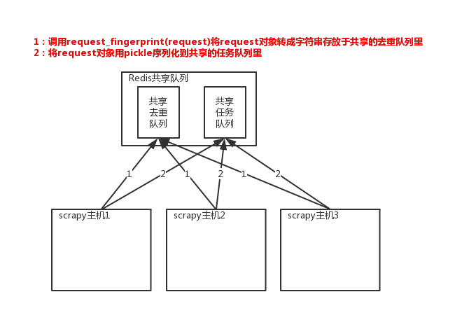 分布式爬虫_爬虫_02