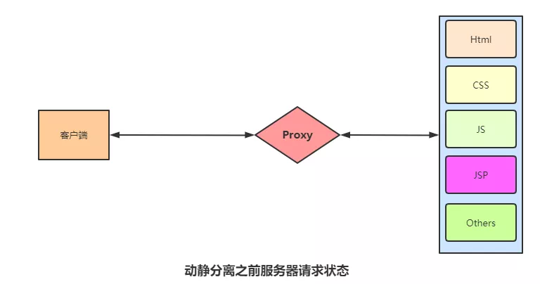 负载均衡 LVS 与 Nginx 对比_Web开发_06