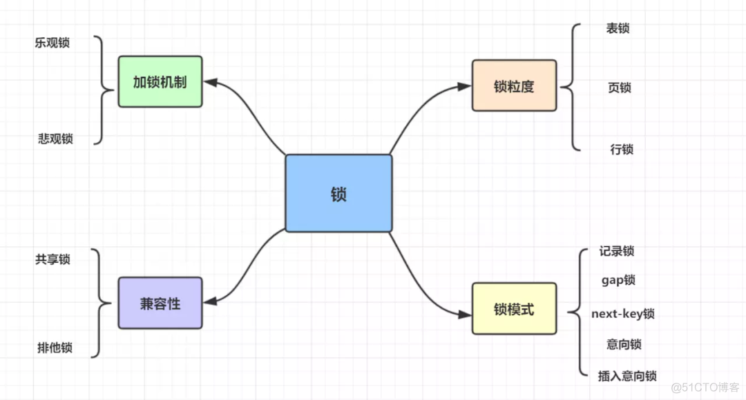 100道MySQL数据库面试题解析_MySQL_10