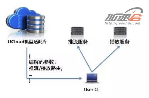 Ucloud直播技术细节_直播&互动直播_15